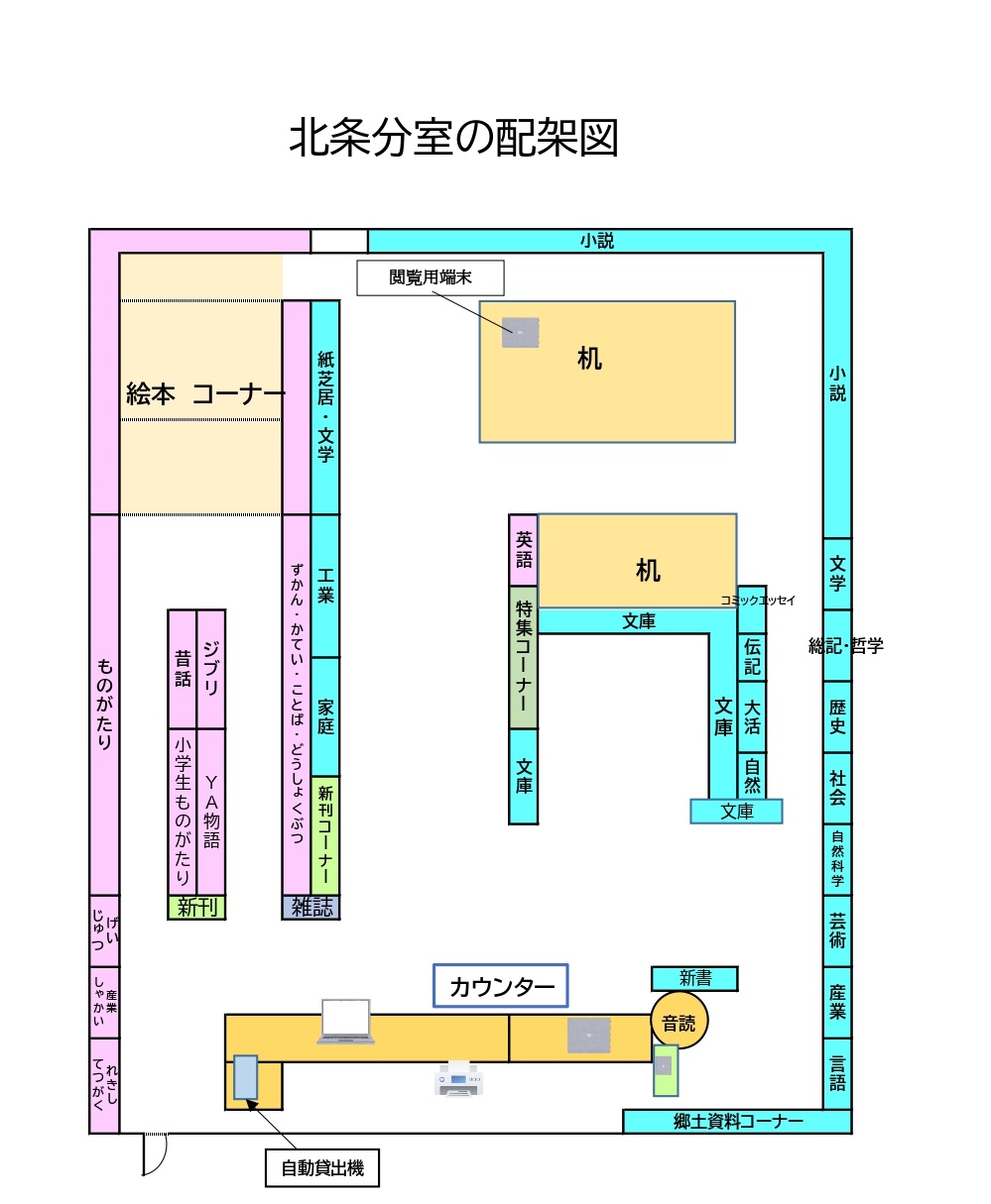 配架図